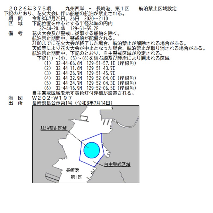 水路通報掲載内容