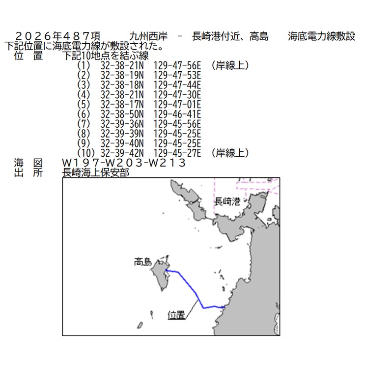 水路通報掲載内容