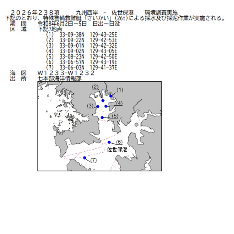 水路通報掲載内容