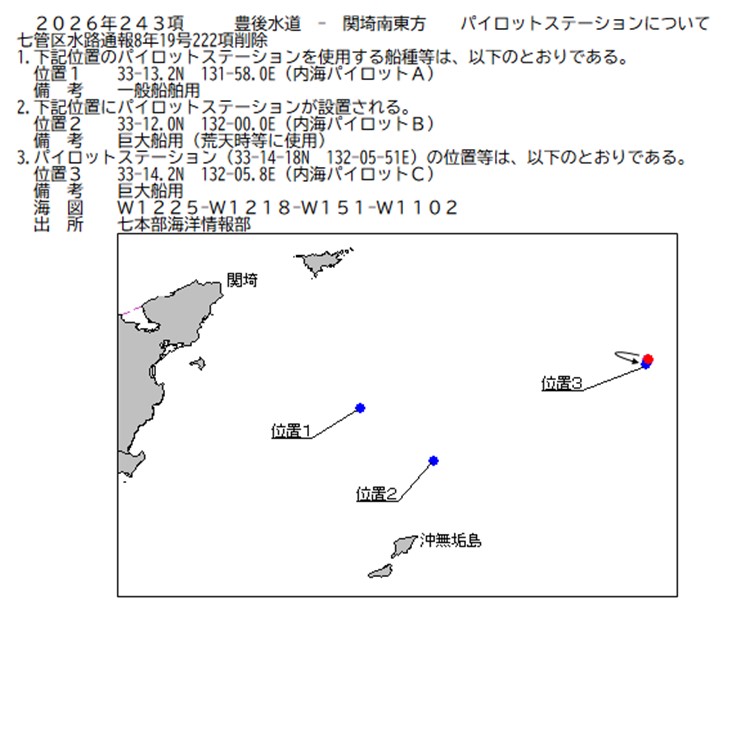 水路通報掲載内容