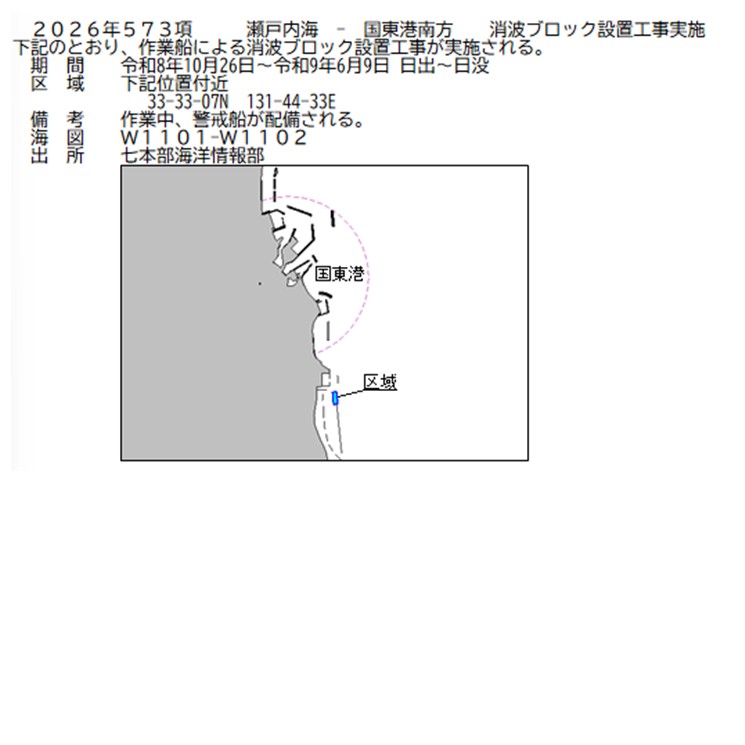 水路通報掲載内容