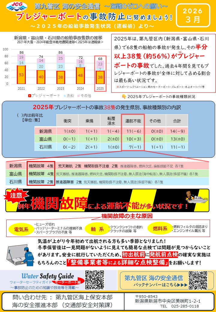 第九管区海の安全通信2026年３月号