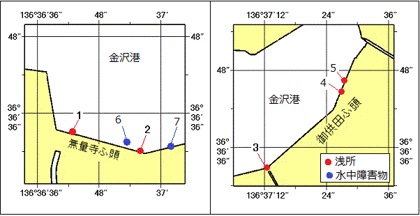 位置