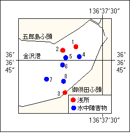 位置