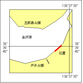 位置