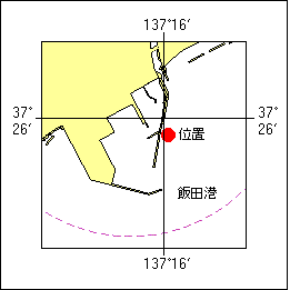 観測機器設置位置