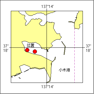 作業実施位置