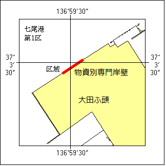 岸壁位置