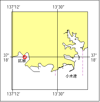 実施位置