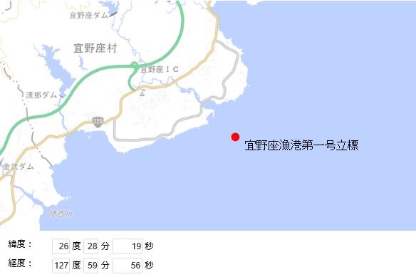 位置