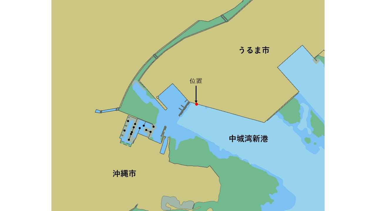 位置