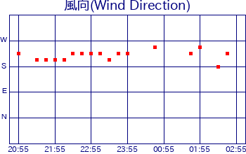気象情報 観音埼レーダー施設 東京湾海上交通センター