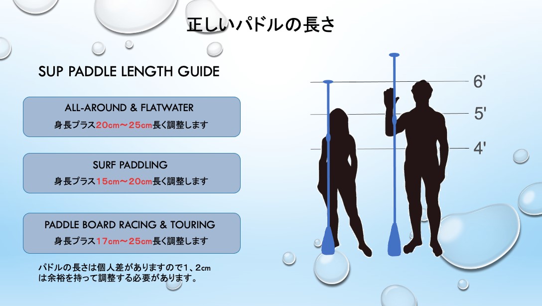 SUP Paddle Length Guide